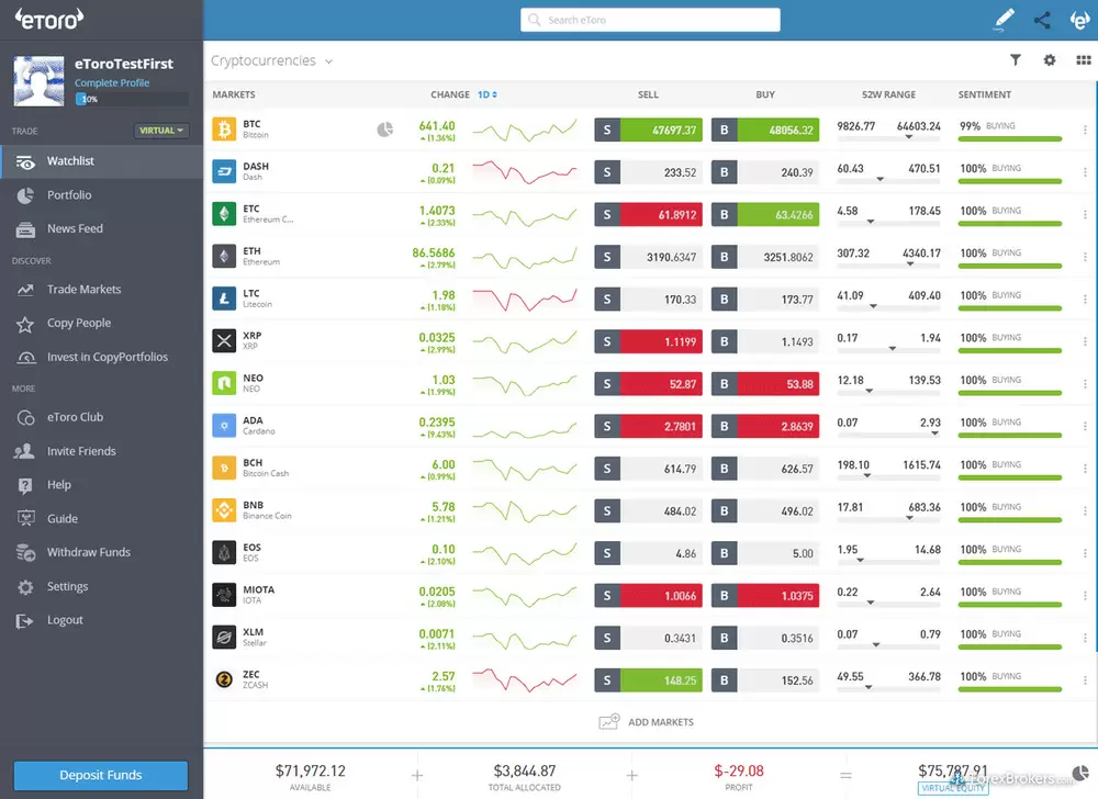 eToro Platform Example
